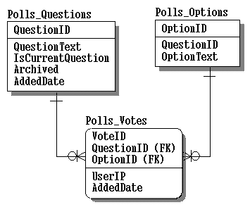 Polls_Diagram.gif