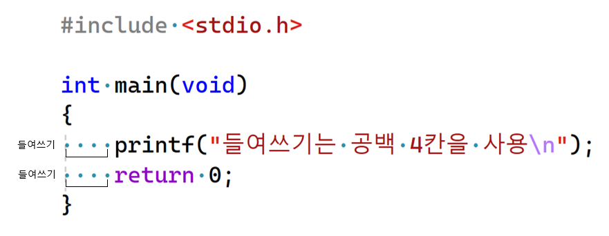 들여쓰기