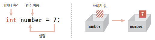 변수 선언과 동시에 초기화